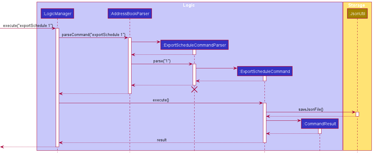 ExportScheduleSequenceDiagram