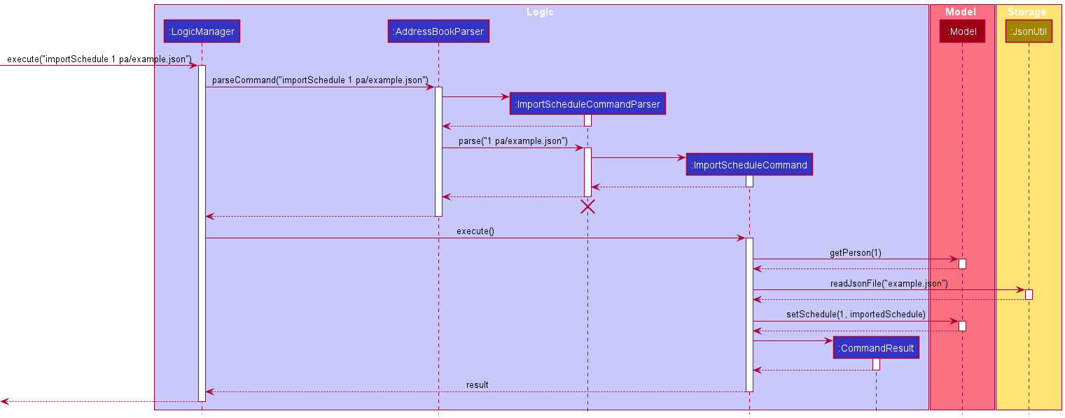 ImportScheduleSequenceDiagram